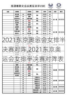 2021东京奥运会女排半决赛对阵,2021东京奥运会女排半决赛对阵表