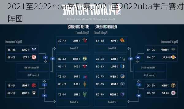 2021至2022nba季后赛,2021至2022nba季后赛对阵图