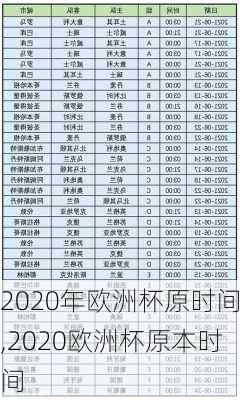 2020年欧洲杯原时间,2020欧洲杯原本时间