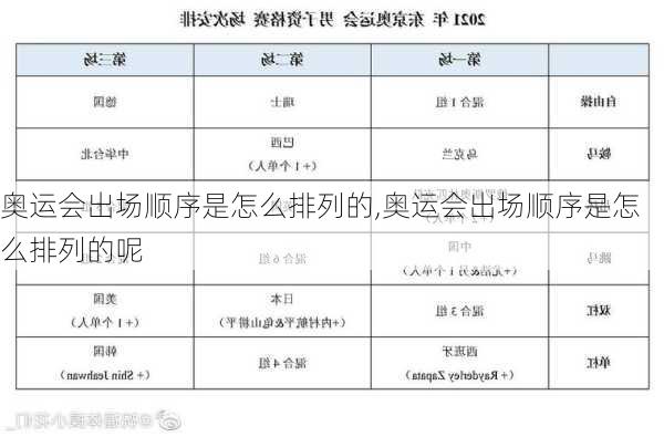 奥运会出场顺序是怎么排列的,奥运会出场顺序是怎么排列的呢