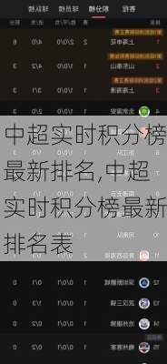 中超实时积分榜最新排名,中超实时积分榜最新排名表