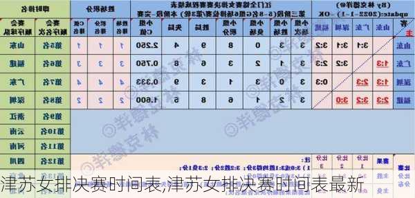 津苏女排决赛时间表,津苏女排决赛时间表最新