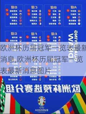 欧洲杯历届冠军一览表最新消息,欧洲杯历届冠军一览表最新消息图片