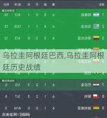 乌拉圭阿根廷巴西,乌拉圭阿根廷历史战绩