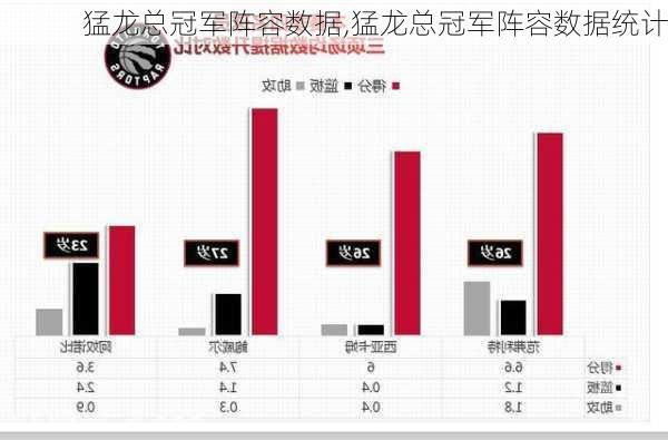 猛龙总冠军阵容数据,猛龙总冠军阵容数据统计