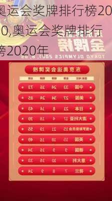 奥运会奖牌排行榜2020,奥运会奖牌排行榜2020年