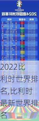 2022比利时世界排名,比利时最新世界排名