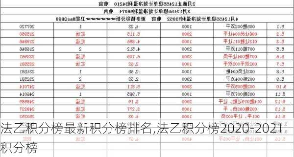 法乙积分榜最新积分榜排名,法乙积分榜2020-2021积分榜