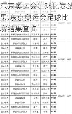 东京奥运会足球比赛结果,东京奥运会足球比赛结果查询