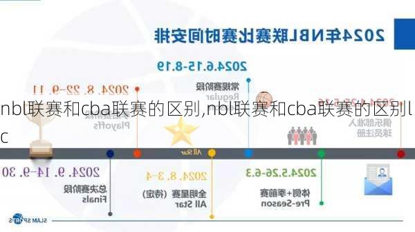 nbl联赛和cba联赛的区别,nbl联赛和cba联赛的区别lc