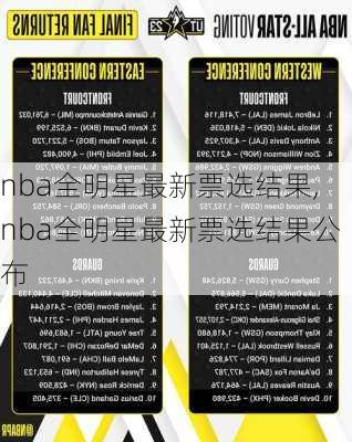 nba全明星最新票选结果,nba全明星最新票选结果公布