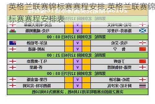 英格兰联赛锦标赛赛程安排,英格兰联赛锦标赛赛程安排表