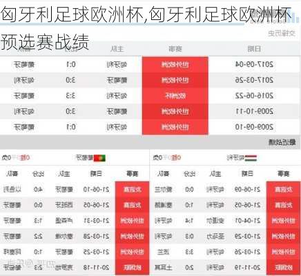 匈牙利足球欧洲杯,匈牙利足球欧洲杯预选赛战绩