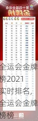 全运会金牌榜2021实时排名,全运会金牌榜榜