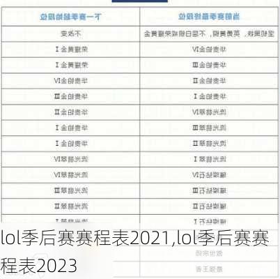 lol季后赛赛程表2021,lol季后赛赛程表2023