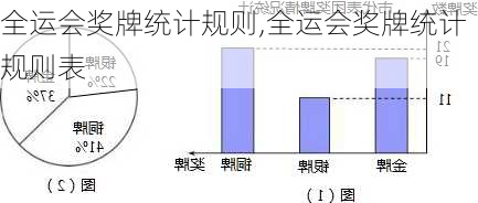 全运会奖牌统计规则,全运会奖牌统计规则表