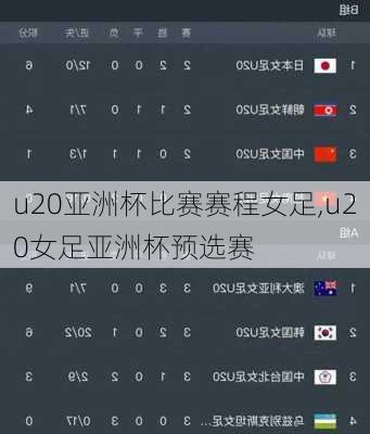 u20亚洲杯比赛赛程女足,u20女足亚洲杯预选赛