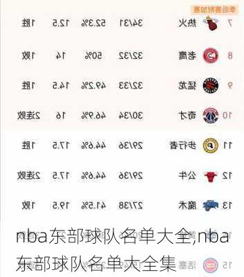 nba东部球队名单大全,nba东部球队名单大全集