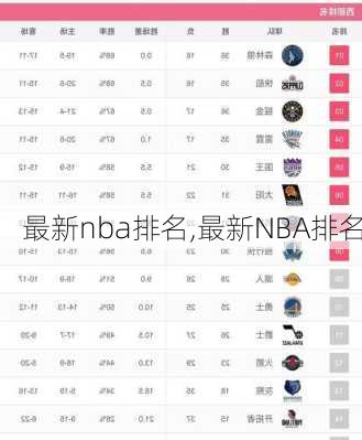 最新nba排名,最新NBA排名