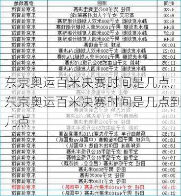 东京奥运百米决赛时间是几点,东京奥运百米决赛时间是几点到几点