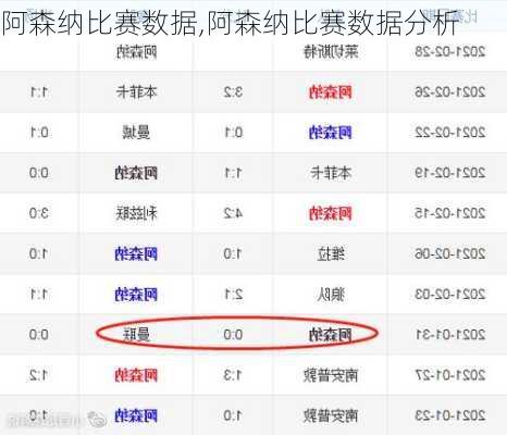 阿森纳比赛数据,阿森纳比赛数据分析