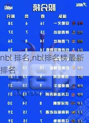 nbl 排名,nbl排名榜最新排名