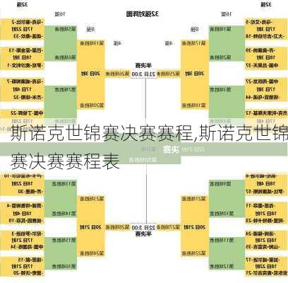 斯诺克世锦赛决赛赛程,斯诺克世锦赛决赛赛程表