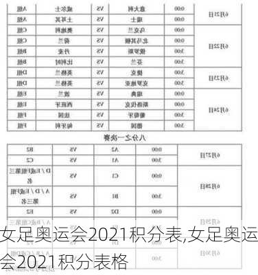 女足奥运会2021积分表,女足奥运会2021积分表格