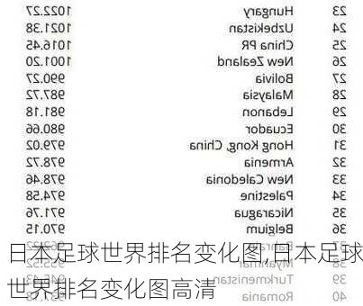 日本足球世界排名变化图,日本足球世界排名变化图高清