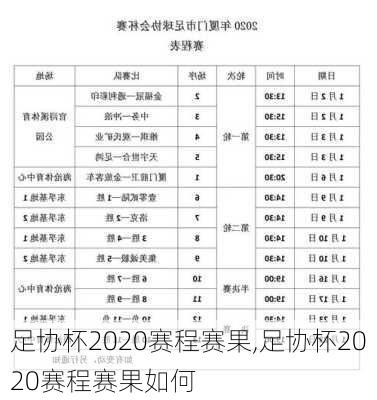 足协杯2020赛程赛果,足协杯2020赛程赛果如何