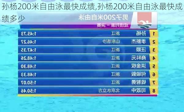 孙杨200米自由泳最快成绩,孙杨200米自由泳最快成绩多少