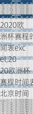 2020欧洲杯赛程时间表excel,2020欧洲杯赛程时间表北京时间