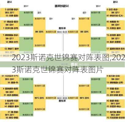 2023斯诺克世锦赛对阵表图,2023斯诺克世锦赛对阵表图片