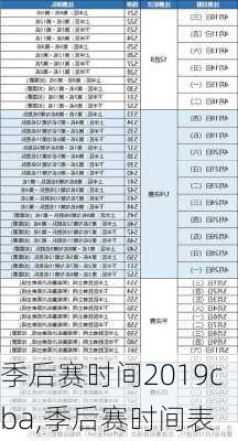 季后赛时间2019cba,季后赛时间表