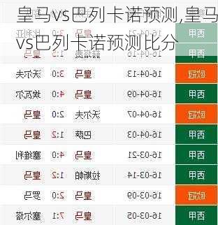 皇马vs巴列卡诺预测,皇马vs巴列卡诺预测比分