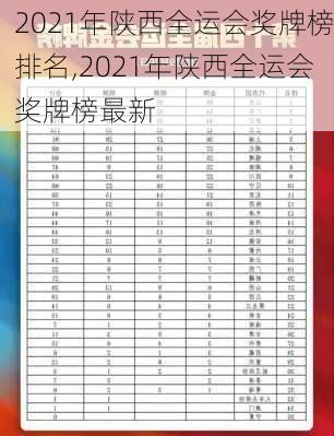 2021年陕西全运会奖牌榜排名,2021年陕西全运会奖牌榜最新