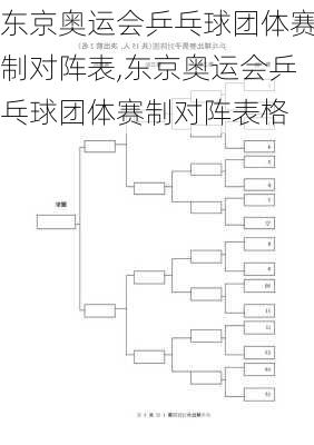 东京奥运会乒乓球团体赛制对阵表,东京奥运会乒乓球团体赛制对阵表格