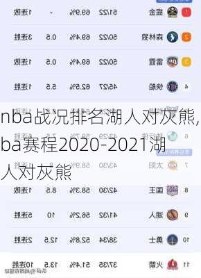 nba战况排名湖人对灰熊,nba赛程2020-2021湖人对灰熊