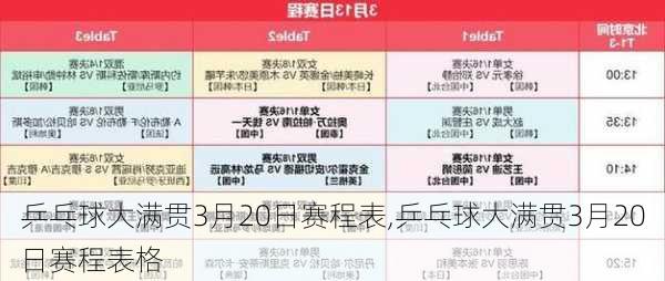 乒乓球大满贯3月20日赛程表,乒乓球大满贯3月20日赛程表格