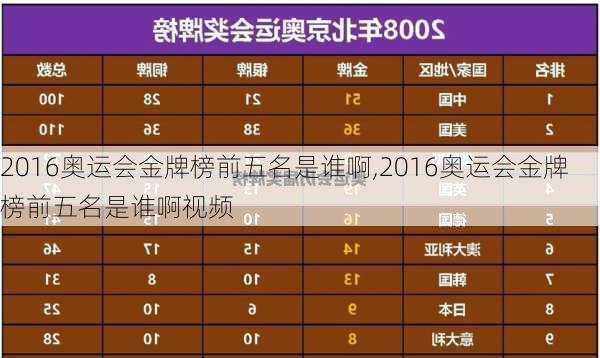 2016奥运会金牌榜前五名是谁啊,2016奥运会金牌榜前五名是谁啊视频