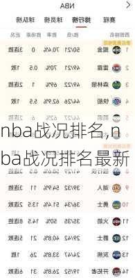 nba战况排名,nba战况排名最新