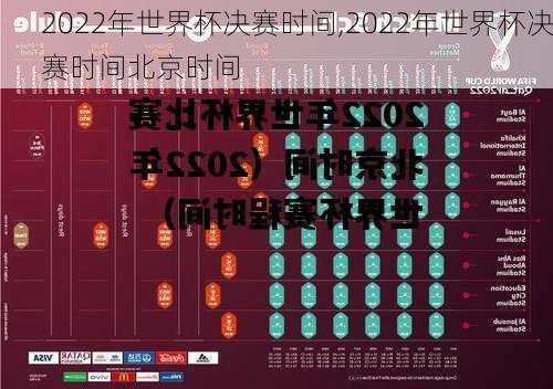 2022年世界杯决赛时间,2022年世界杯决赛时间北京时间