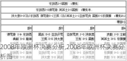 2008年欧洲杯决赛分析,2008年欧洲杯决赛分析图