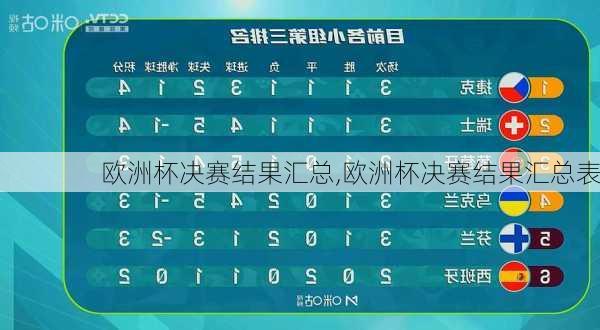 欧洲杯决赛结果汇总,欧洲杯决赛结果汇总表