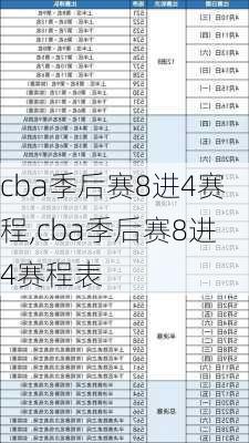 cba季后赛8进4赛程,cba季后赛8进4赛程表