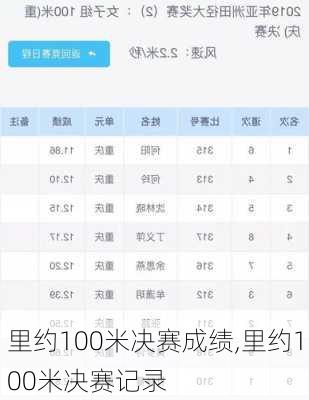 里约100米决赛成绩,里约100米决赛记录