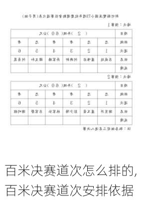 百米决赛道次怎么排的,百米决赛道次安排依据