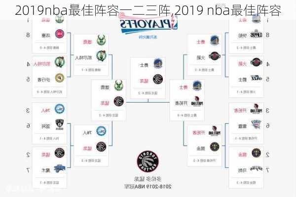 2019nba最佳阵容一二三阵,2019 nba最佳阵容