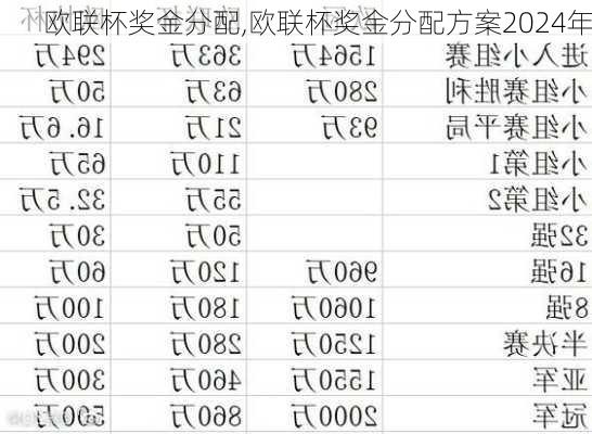 欧联杯奖金分配,欧联杯奖金分配方案2024年