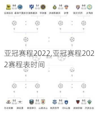 亚冠赛程2022,亚冠赛程2022赛程表时间